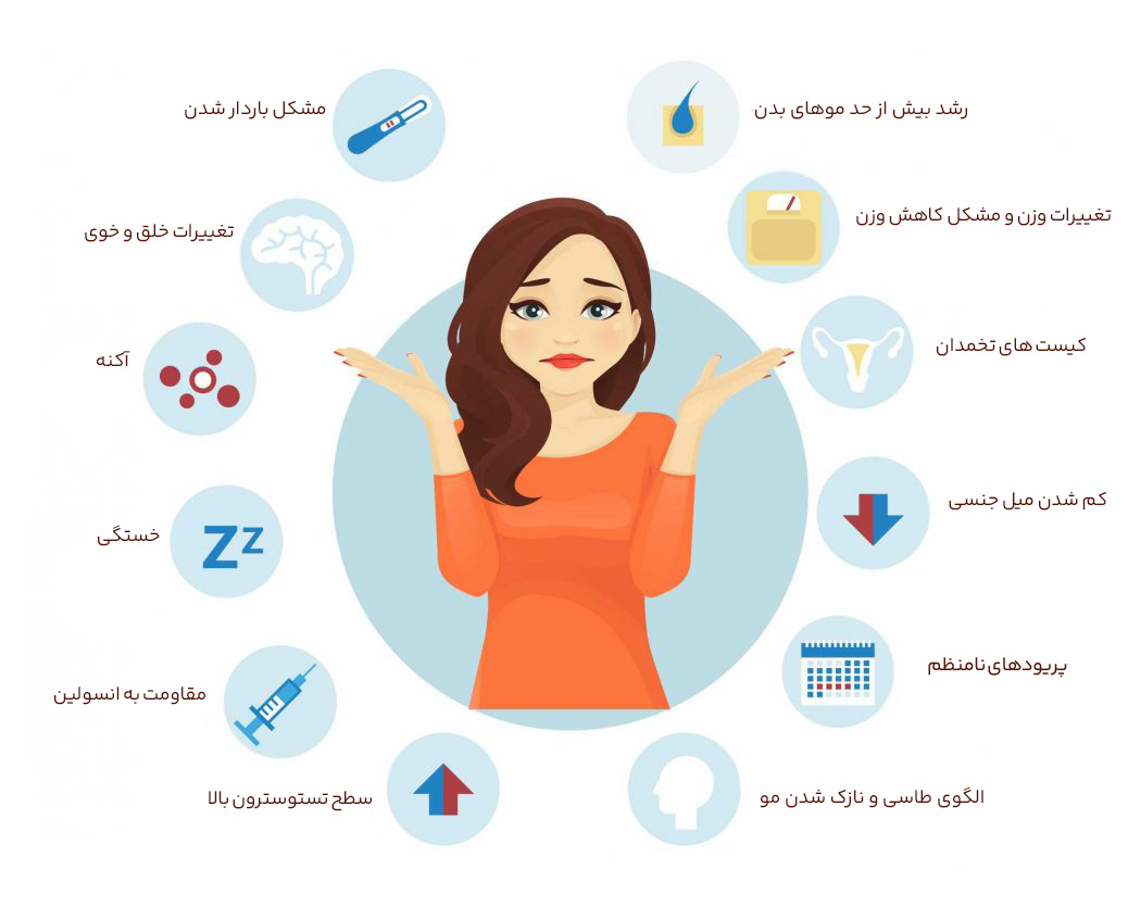 علائم پلی کسیتیک تخمدان
